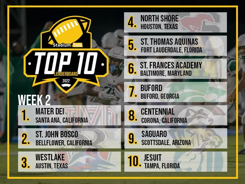 Stadium Talk Top 10 High School Football Rankings: Week 2