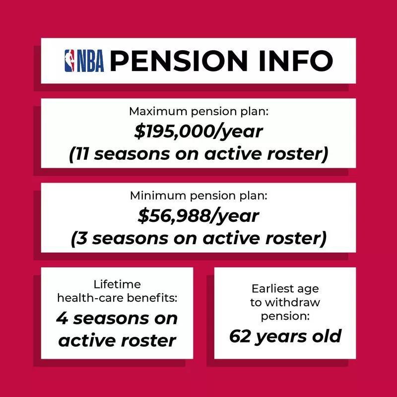 NBA pension plan