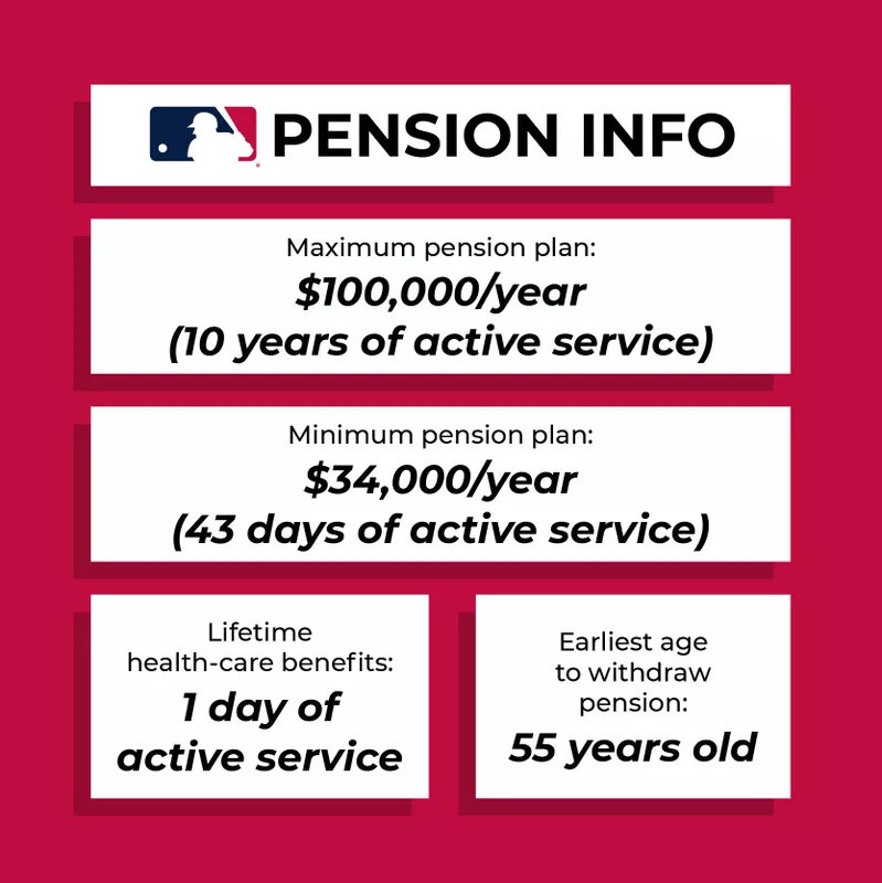 MLB pension plan