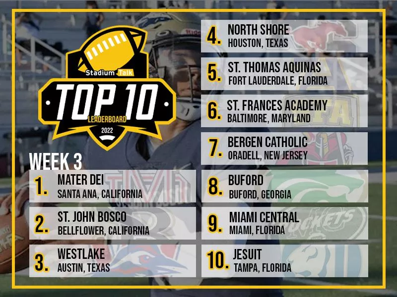 Stadium Talk Top 25 Week 3