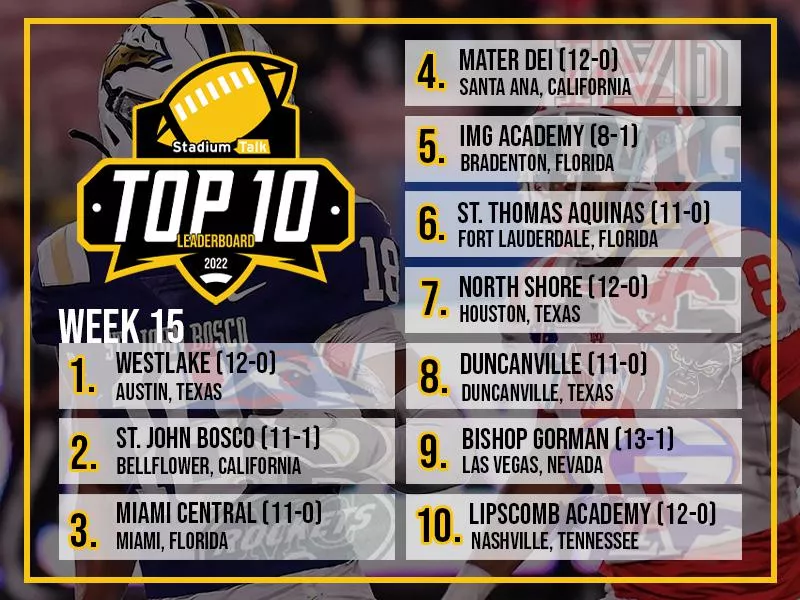 Stadium Talk Top 10 for Week 15