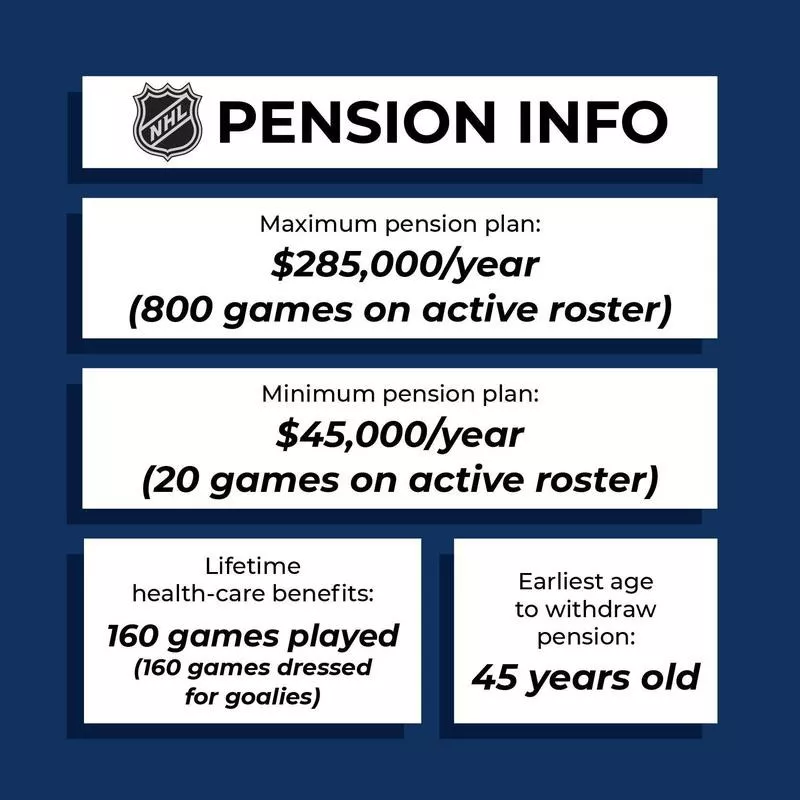 NHL pension plan