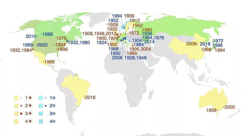 Olympic Cities