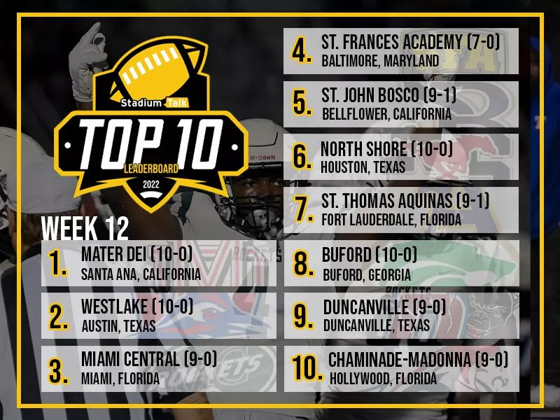 Stadium Talk High School Football Top 10: Week 12