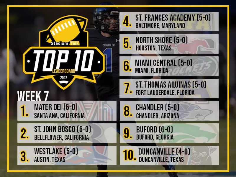 Stadium Talk Top 10 High School Football Rankings