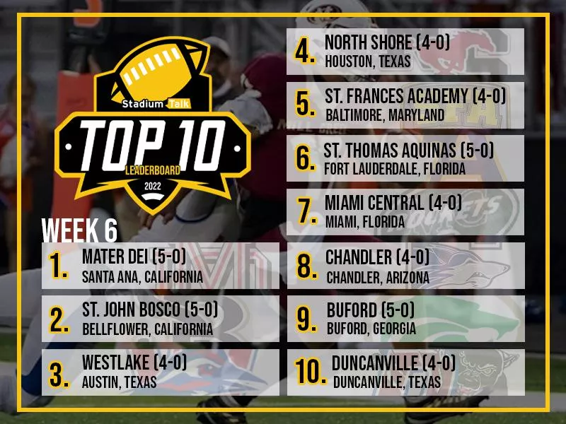 Stadium Talk Top 10 High School Football