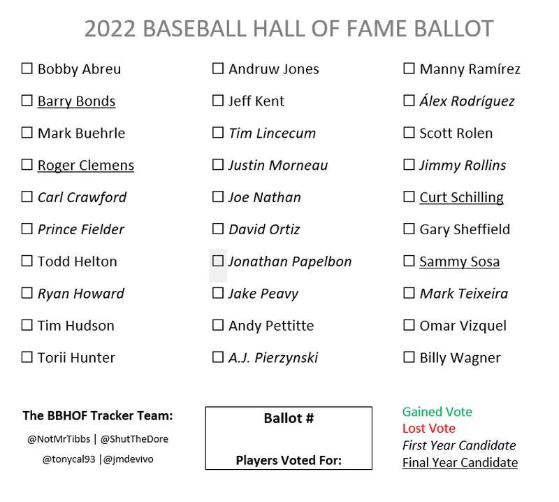 2022 Baseball Hall of Fame Ballot